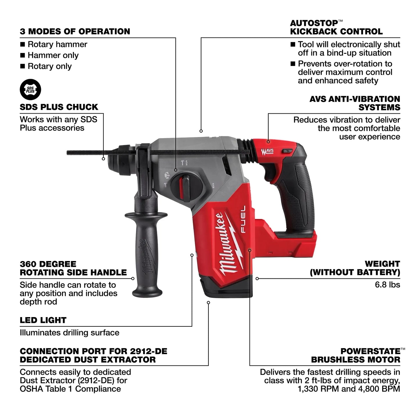 M18 FUEL™ 1" SDS Plus Rotary Hammer