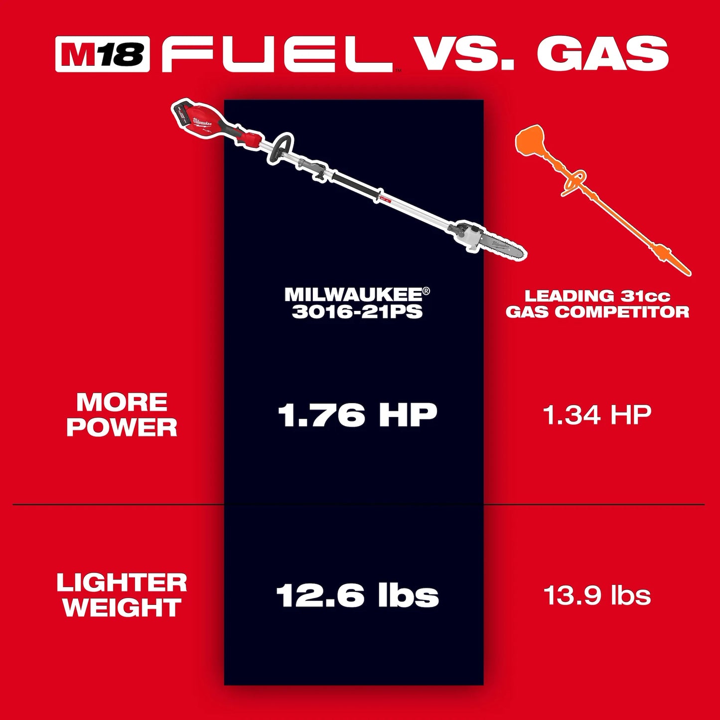 M18 FUEL™ Pole Saw w/ QUIK-LOK™ Kit