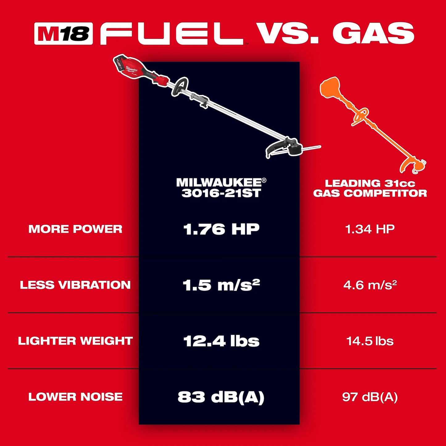 M18 FUEL™ String Trimmer w/ QUIK-LOK™