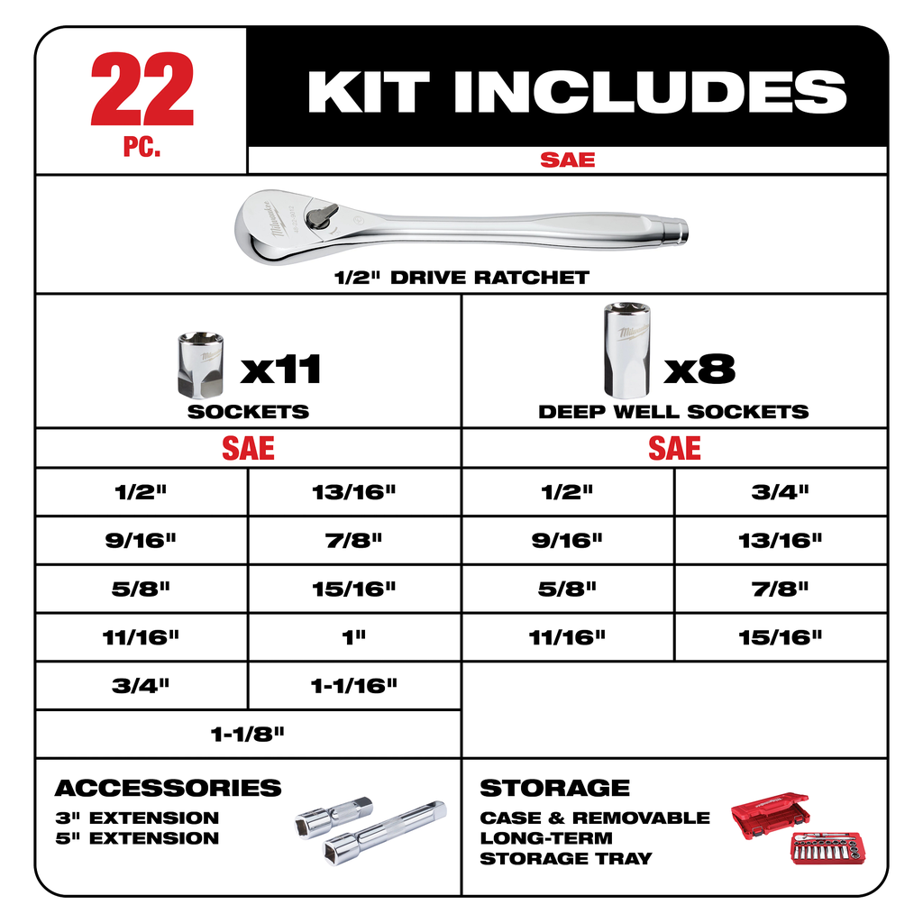 Milwaukee 22-piece 1/2 inch drive SAE ratchet and socket set 48-22-9410 with FOUR FLAT sides