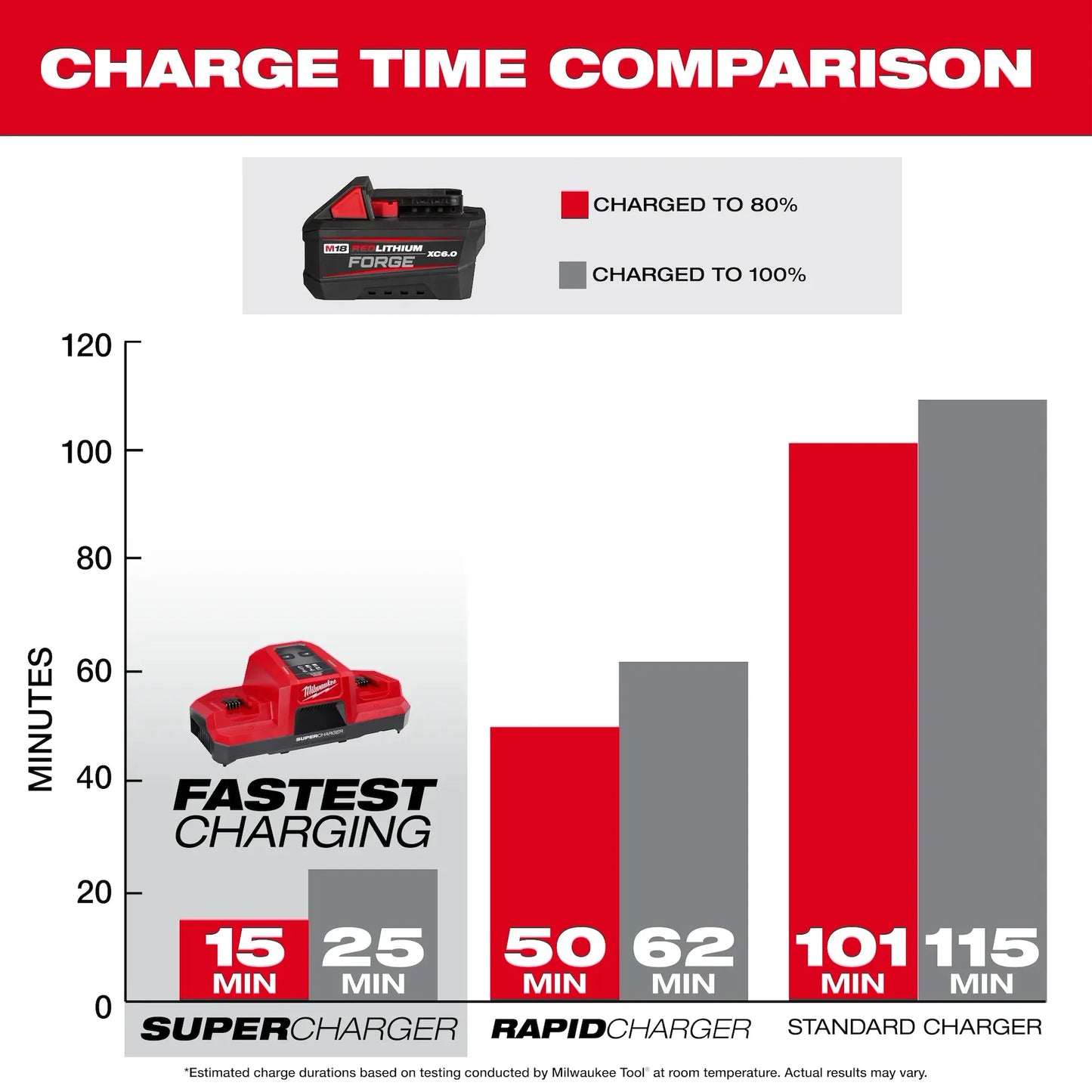 M18™ REDLITHIUM™ FORGE™ XC6.0 Battery Pack